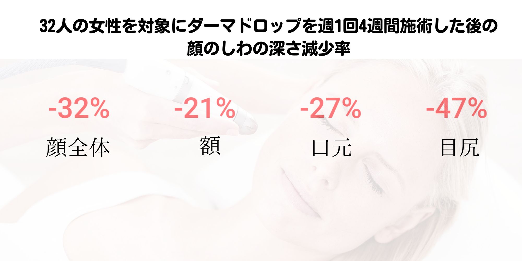 Wrinkle reduction rate